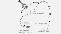 Комплект ГХ Kayman для рукомойника РМН-400/320