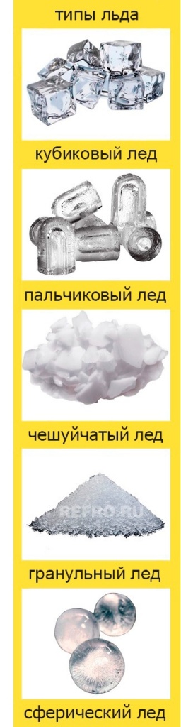 Какой льдогенератор выбрать для кафе 2022