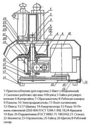 Овощерезательно-протирочная машина Торгмаш, Барановичи МПР-350М