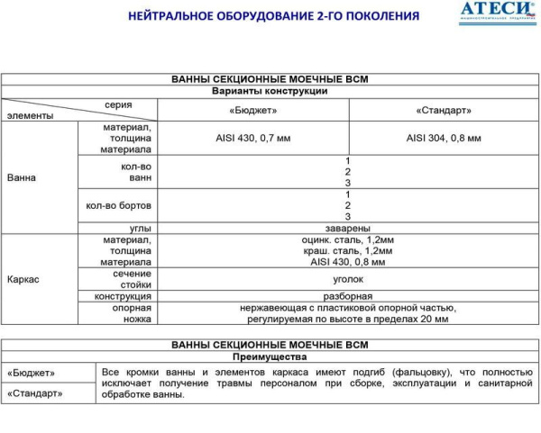 Ванна моечная Атеси ВСМ-Б-2.430-1-02 (ВМ-2/430 с бортом)